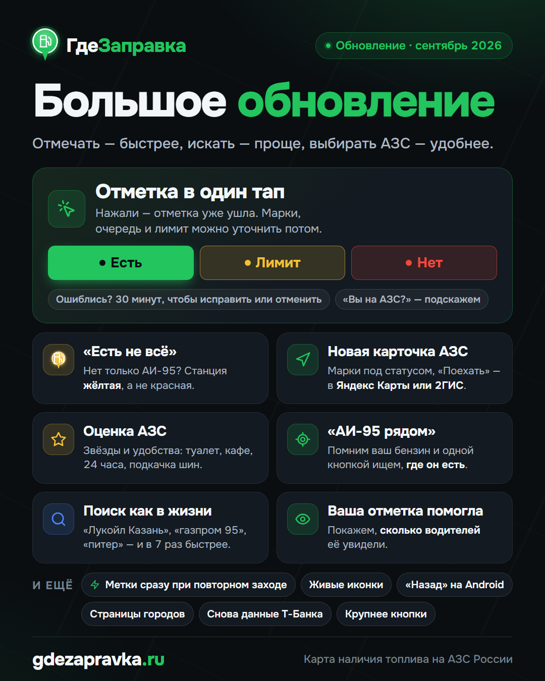 Инфографика: отметка в один тап, «Есть не всё», новая карточка АЗС, оценка АЗС, «АИ-95 рядом», поиск как в жизни, «Ваша отметка помогла» и ещё шесть улучшений